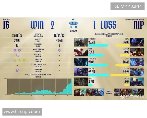 聚焦英雄联盟战术解析：IG战队如何运用策略赢得比赛MBA